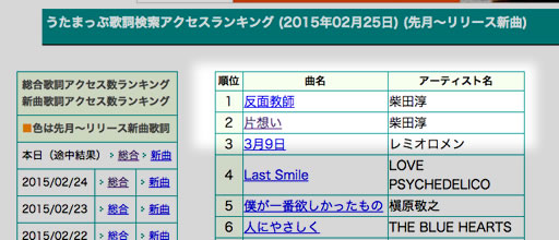 しばじゅんバラエティ初出演 今夜くらべてみました は3月3日まで無料配信中 F Ko Jiの 一秒後は未来